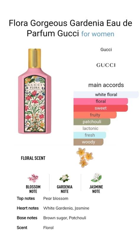 gucci flora purple notes|gucci flora gorgeous gardenia notes.